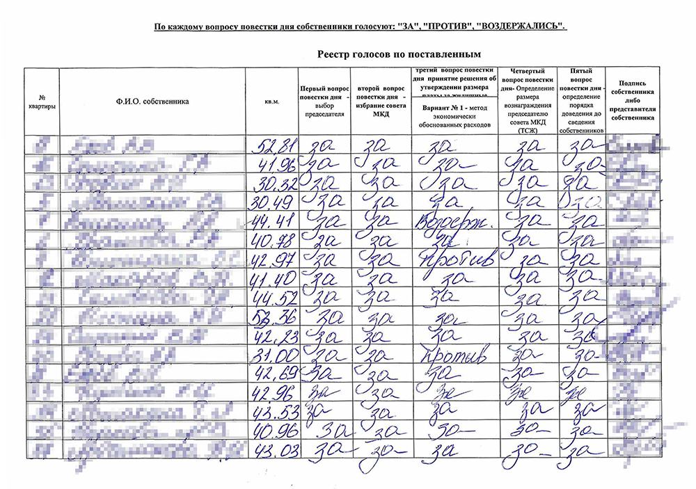 Протокол голосования на выборах образец