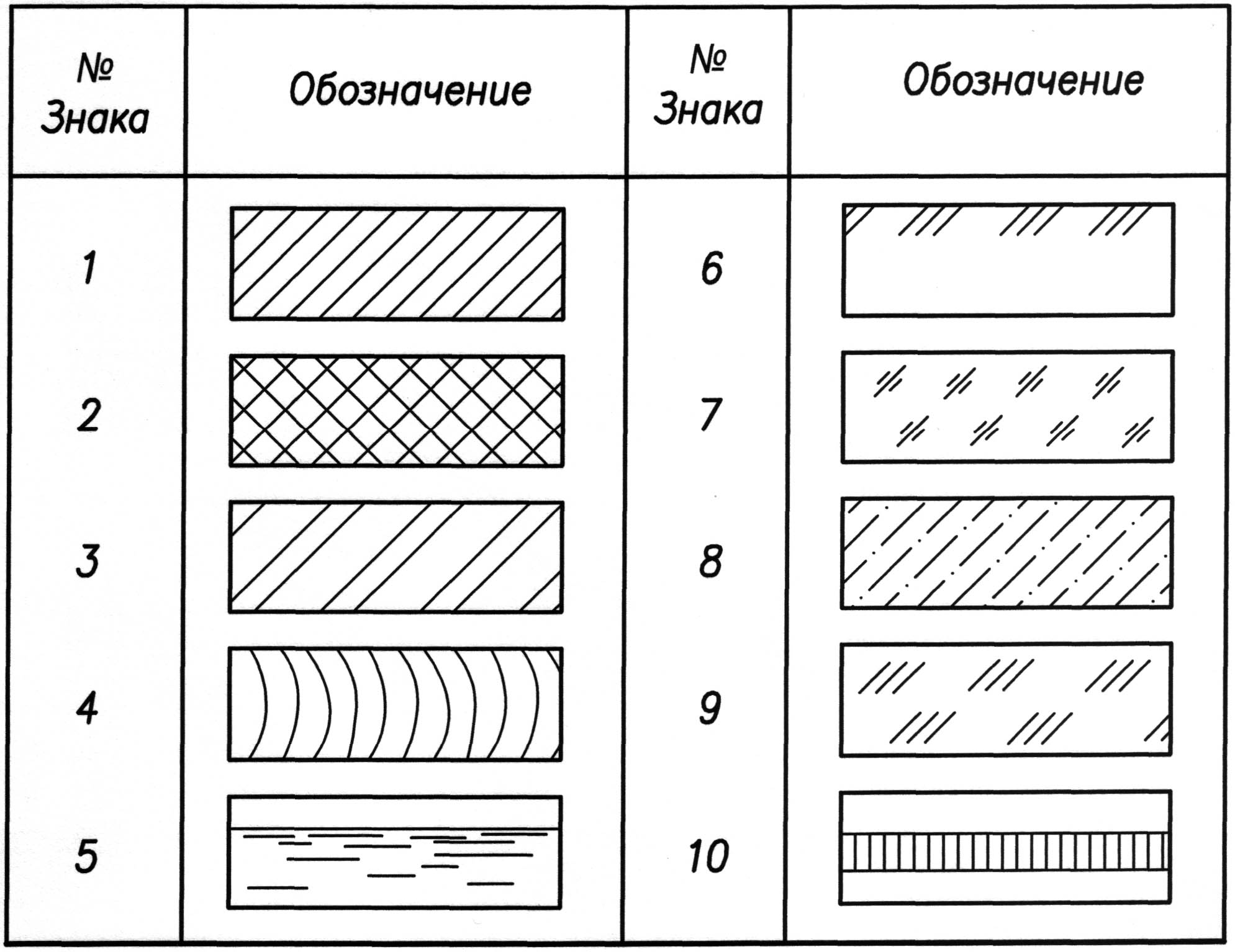 Обозначение грунта на чертежах в разрезе