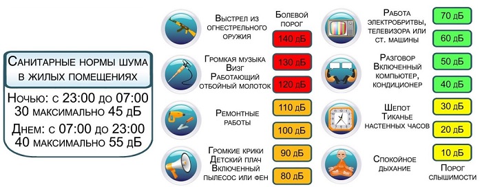 Проект закона о тишине в россии